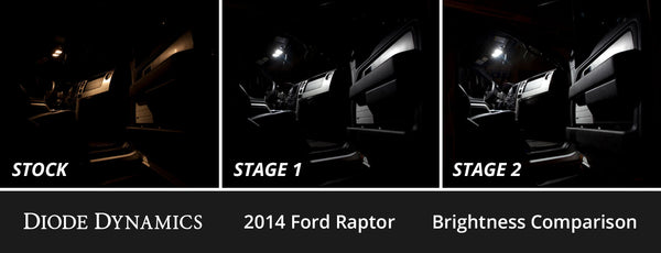 Interior LED Kit for 2010-2014 Ford F-150 Raptor, Cool White Stage 1 Diode Dynamics