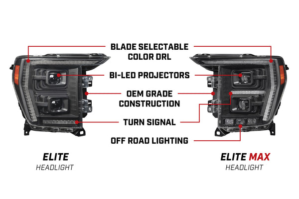 Elite Max LED Headlamps for 2021+ Ford F-150 Diode Dynamics