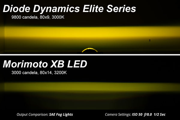 Elite Series Fog Lamps for 2017-2022 Ford Super Duty Pair, Cool White (6000K) Diode Dynamics