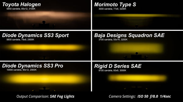 SS3 LED Fog Light Kit for 2010-2021 Toyota 4Runner, Yellow SAE Fog Sport