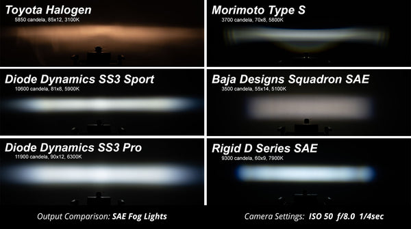 SS3 Pro Type B Kit White SAE Fog