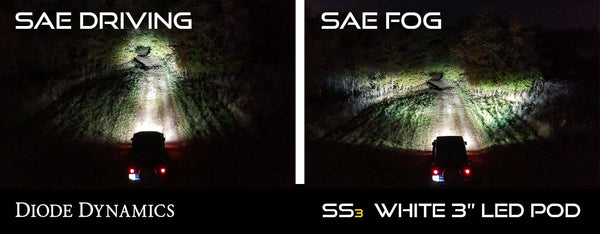 SS3 Pro Type B Kit Yellow SAE Fog