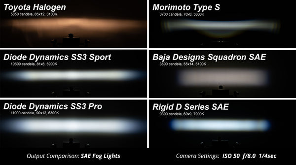 SS3 Pro Type B Kit Yellow SAE Fog