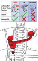 SPC Adjustable Upper Control Arms